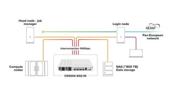 CLOUD ROUTER SWITCH CRS504-4XQ-IN