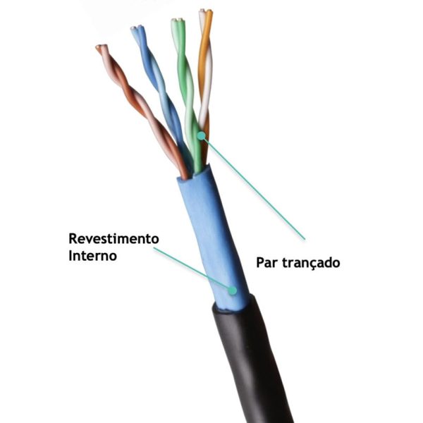 CABO BLINDADO LAN F/UTP 24AWGX 4P CAT.5E (POR METRO) 100% COBRE DUPLA CAPA - Image 2
